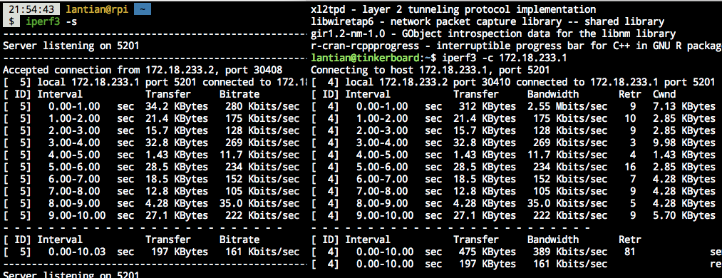 iperf results